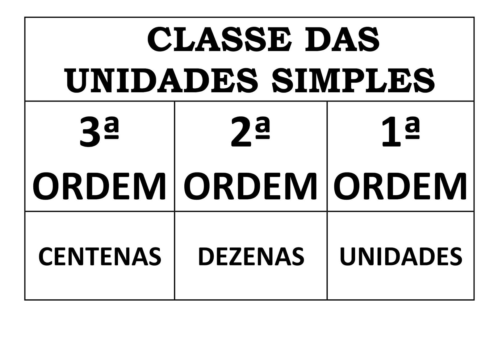 quadro de valor posicional para imprimir