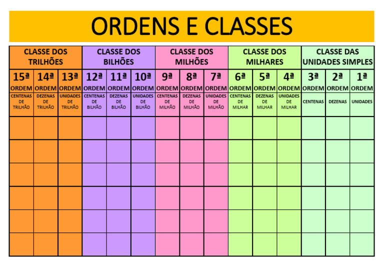 tabela de ordens e classes para imprimir