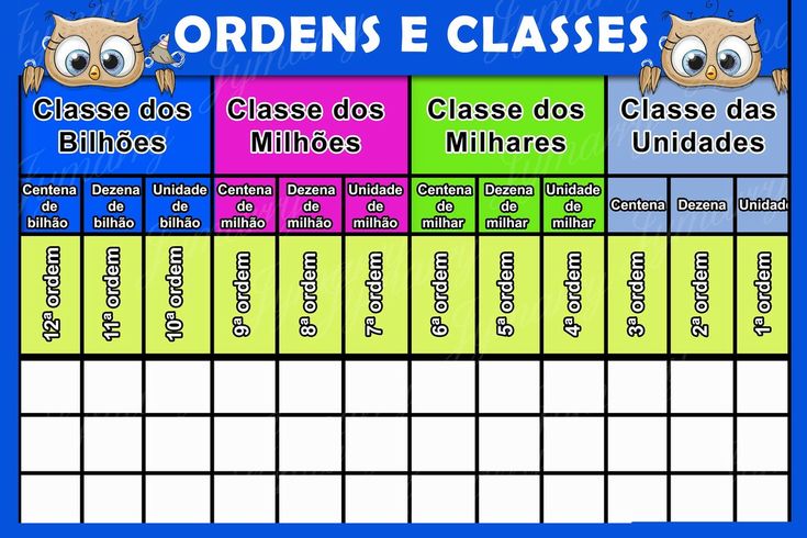 modelo quadro de ordens e classes educação infantil