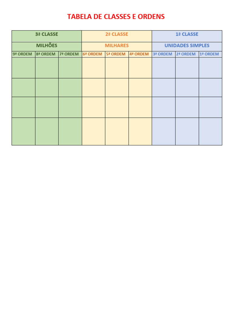 exercícios quadro de ordens e classes para imprimir