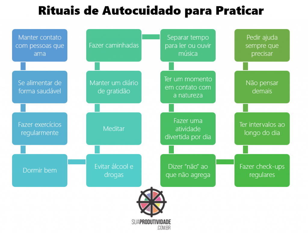 hábitos noturnos relaxantes