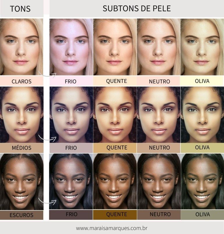 identificar subtom frio
