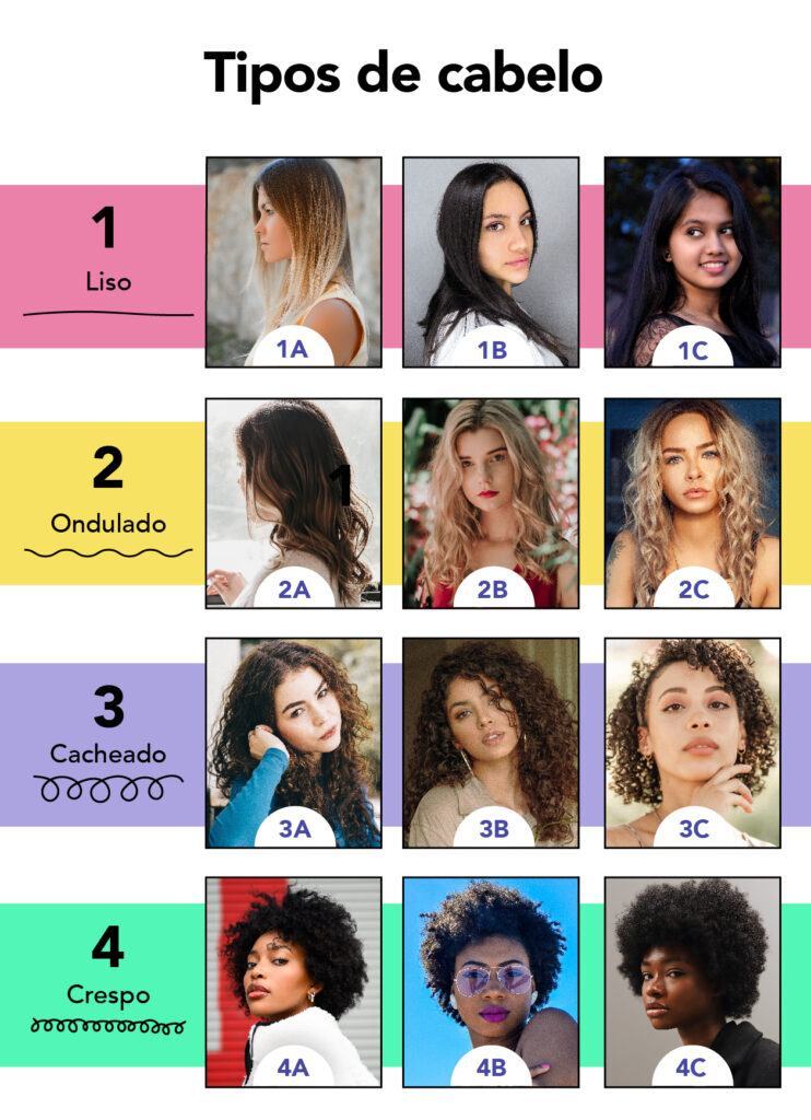 cabelo ondulado